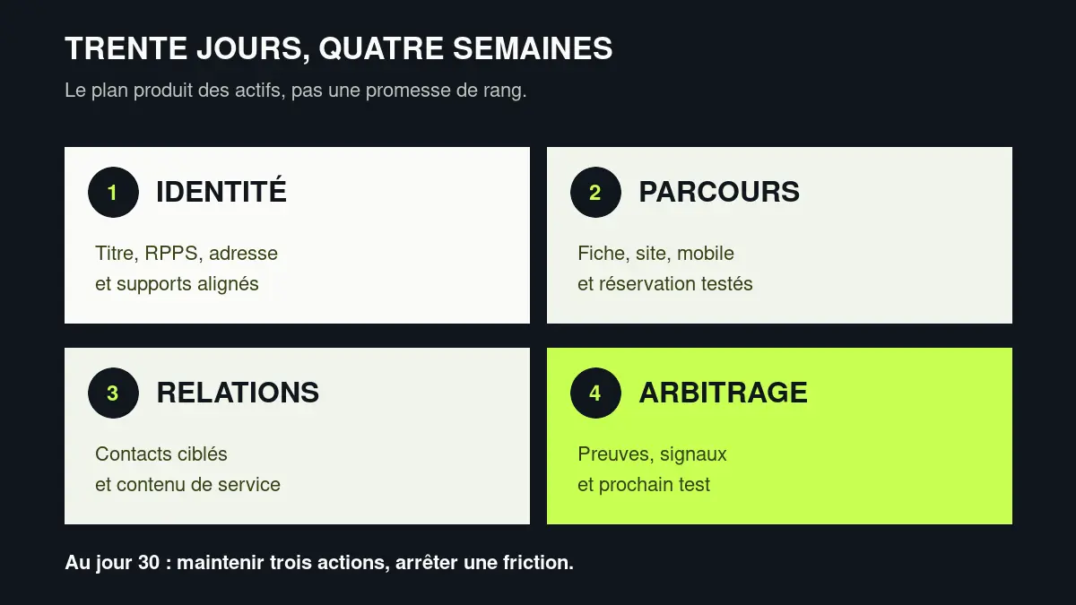 Plan de visibilité locale en quatre semaines : fiabiliser, rendre trouvable, relier utilement, mesurer et corriger