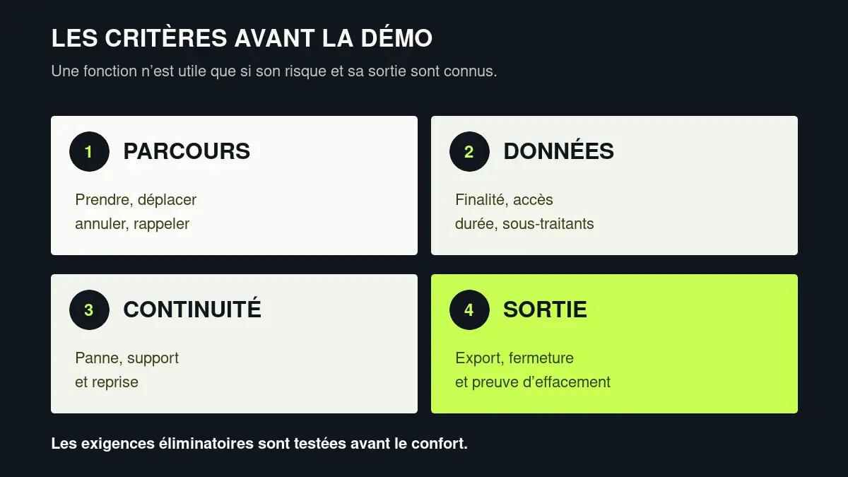Quatre familles de critères d’agenda : parcours, données, continuité et sortie