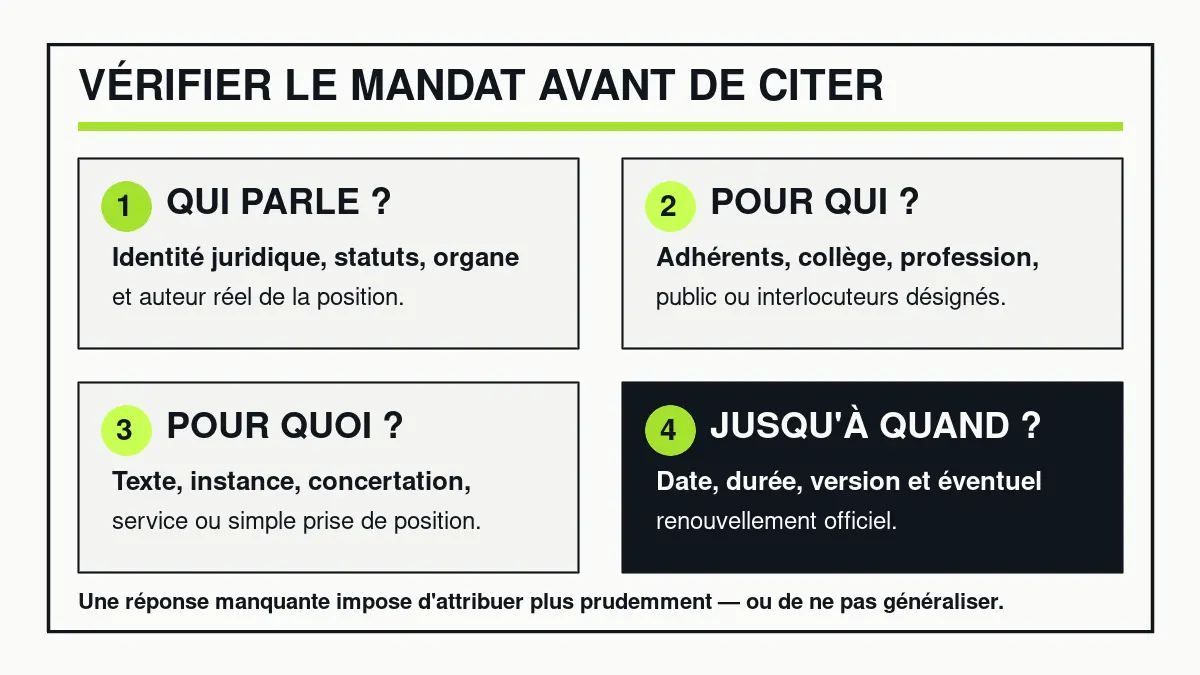 Quatre questions pour vérifier un mandat : qui parle, pour qui, pour quoi et jusqu’à quand