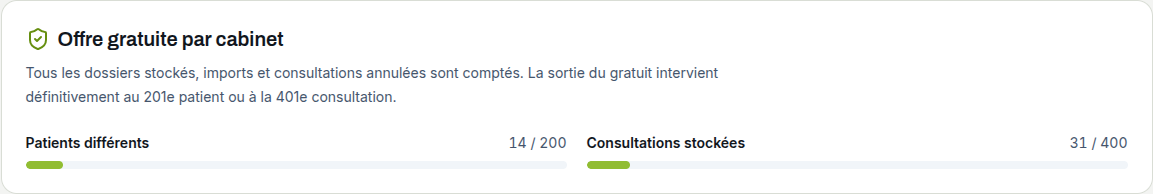 Exemple fictif des compteurs de patients et de consultations.